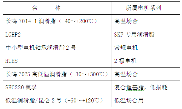 電機(jī)潤(rùn)滑脂類(lèi)